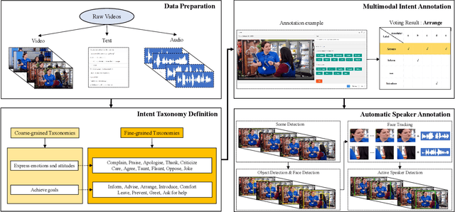 Figure 3 for MIntRec: A New Dataset for Multimodal Intent Recognition