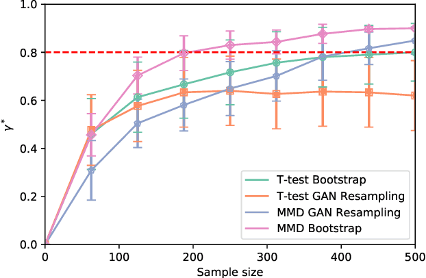 Figure 3 for Synthetic Power Analyses: Empirical Evaluation and Application to Cognitive Neuroimaging