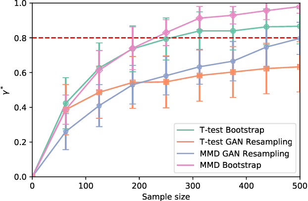 Figure 4 for Synthetic Power Analyses: Empirical Evaluation and Application to Cognitive Neuroimaging