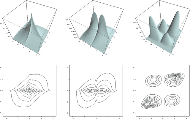 Figure 3 for The Nonparanormal: Semiparametric Estimation of High Dimensional Undirected Graphs