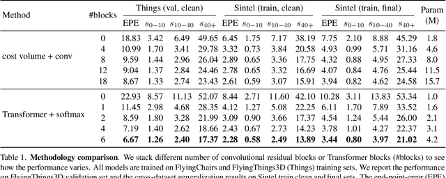 Figure 2 for GMFlow: Learning Optical Flow via Global Matching