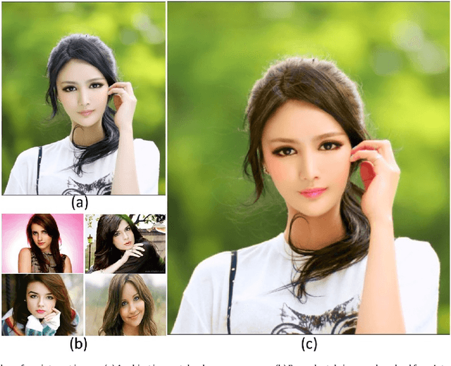 Figure 1 for Digital Makeup from Internet Images