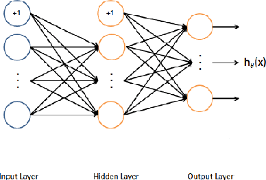 Figure 1 for Mixing Deep Learning and Multiple Criteria Optimization: An Application to Distributed Learning with Multiple Datasets
