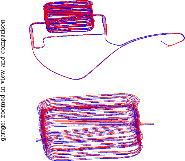 Figure 4 for Lagrangian Duality in 3D SLAM: Verification Techniques and Optimal Solutions