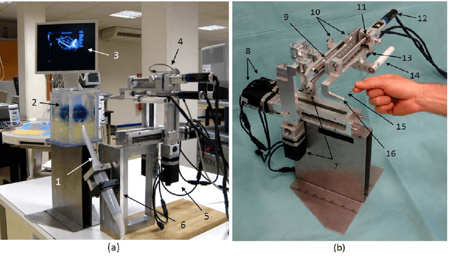 Figure 3 for Development of a Novel Robot for Transperineal Needle Based Interventions: Focal Therapy, Brachytherapy and Prostate Biopsies