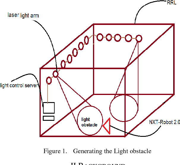 Figure 1 for New design of Robotics Remote lab