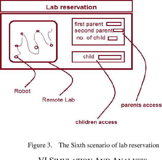 Figure 3 for New design of Robotics Remote lab