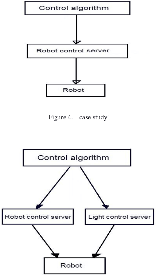 Figure 4 for New design of Robotics Remote lab