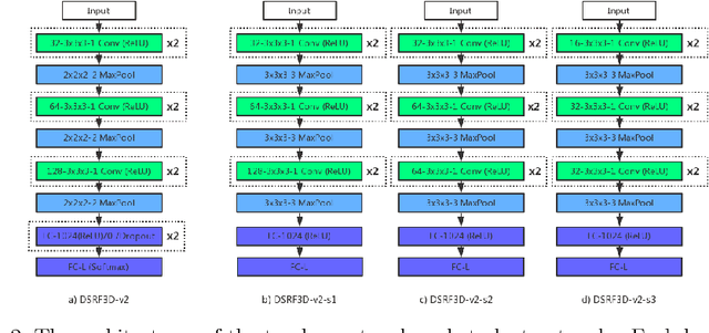 Figure 3 for Model compression for faster structural separation of macromolecules captured by Cellular Electron Cryo-Tomography