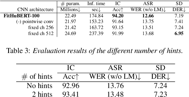 Figure 3 for FitHuBERT: Going Thinner and Deeper for Knowledge Distillation of Speech Self-Supervised Learning