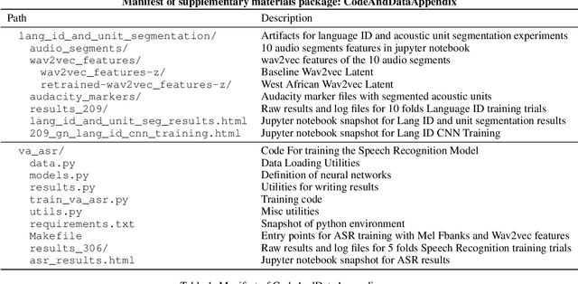 Figure 1 for Using Radio Archives for Low-Resource Speech Recognition: Towards an Intelligent Virtual Assistant for Illiterate Users