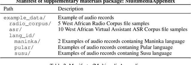 Figure 3 for Using Radio Archives for Low-Resource Speech Recognition: Towards an Intelligent Virtual Assistant for Illiterate Users