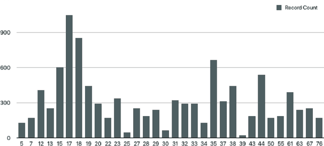 Figure 4 for Using Radio Archives for Low-Resource Speech Recognition: Towards an Intelligent Virtual Assistant for Illiterate Users