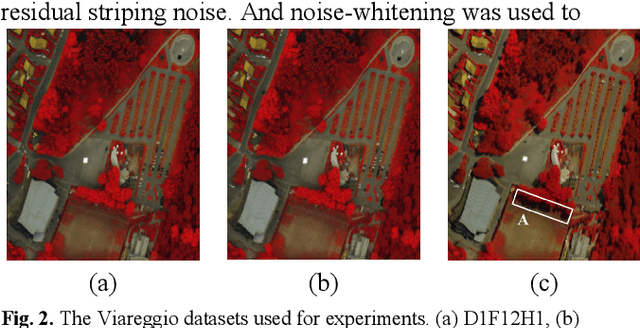 Figure 3 for Hyperspectral Anomaly Change Detection Based on Auto-encoder