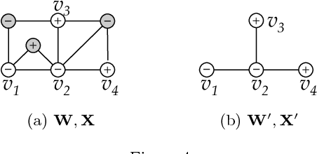 Figure 4 for Semi-Supervised Learning with Heterophily
