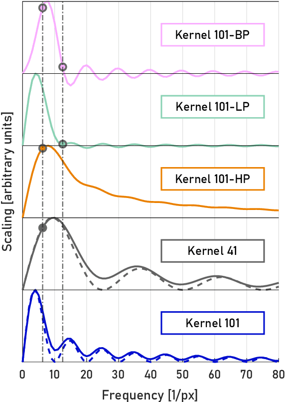 Figure 2 for Real Time Integration Centre of Mass (riCOM) Reconstruction for 4D-STEM