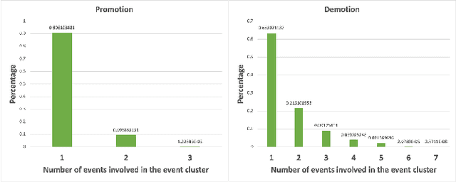 Figure 1 for Hierarchical Capsule Prediction Network for Marketing Campaigns Effect