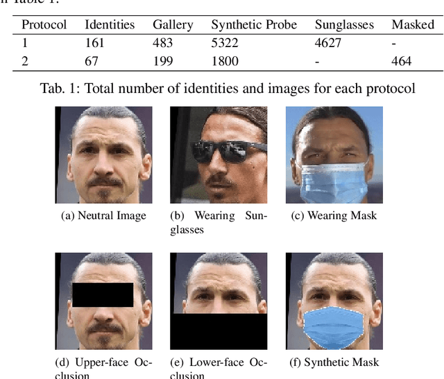 Figure 2 for On Recognizing Occluded Faces in the Wild