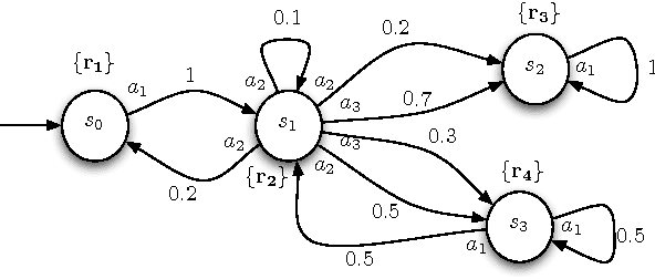 Figure 1 for Probabilistically Safe Vehicle Control in a Hostile Environment