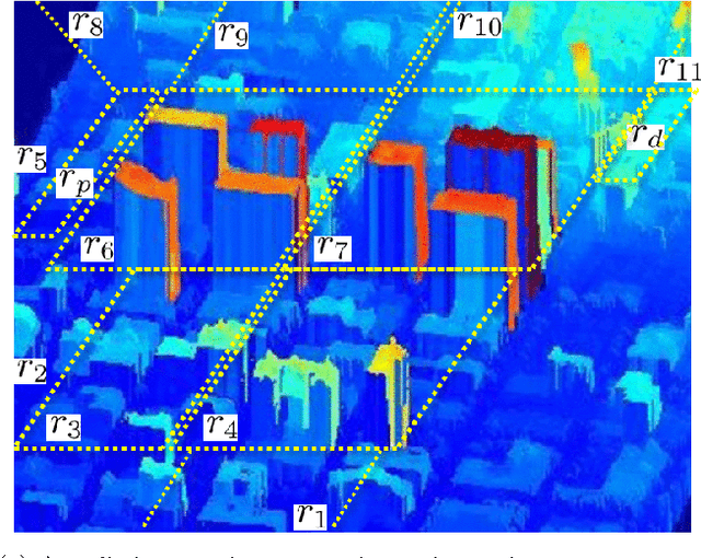 Figure 3 for Probabilistically Safe Vehicle Control in a Hostile Environment