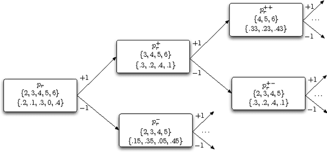 Figure 4 for Probabilistically Safe Vehicle Control in a Hostile Environment