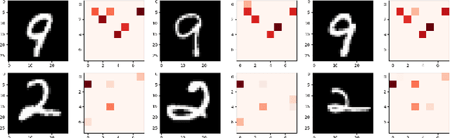 Figure 1 for Block-wise Dynamic Sparseness