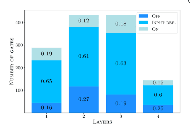 Figure 3 for Block-wise Dynamic Sparseness