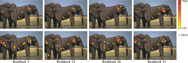 Figure 3 for Adaptive Cross-Layer Attention for Image Restoration