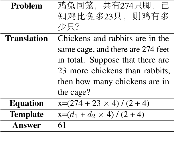 Figure 1 for Ape210K: A Large-Scale and Template-Rich Dataset of Math Word Problems