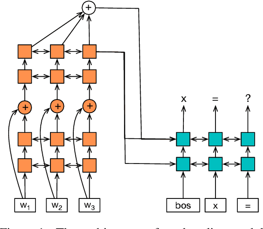 Figure 2 for Ape210K: A Large-Scale and Template-Rich Dataset of Math Word Problems