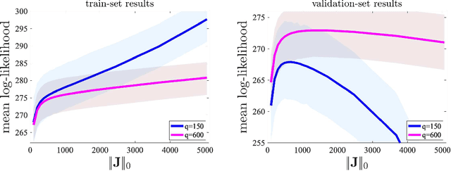 Figure 1 for Topological regularization with information filtering networks