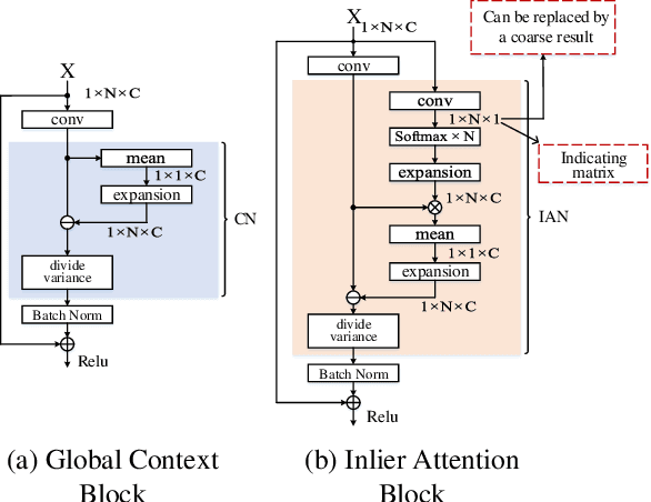 Figure 3 for GLA-Net: An Attention Network with Guided Loss for Mismatch Removal