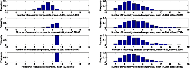 Figure 1 for Sparse recovery with unknown variance: a LASSO-type approach