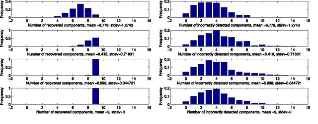 Figure 2 for Sparse recovery with unknown variance: a LASSO-type approach
