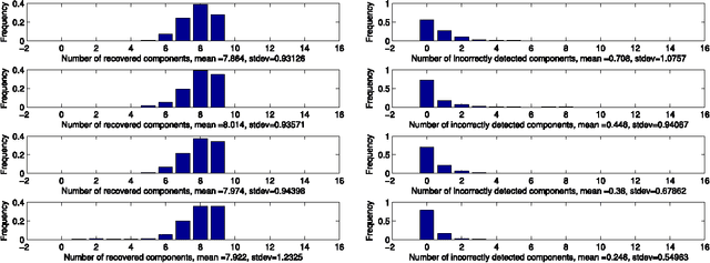 Figure 4 for Sparse recovery with unknown variance: a LASSO-type approach