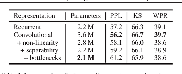 Figure 1 for Lightweight Convolutional Representations for On-Device Natural Language Processing