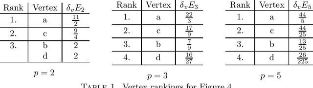 Figure 2 for On $p$-adic Classification