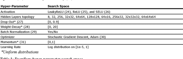 Figure 1 for Development of an accessible 10-year Digital CArdioVAscular  risk assessment: a UK Biobank study