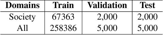 Figure 4 for Korean-to-Chinese Machine Translation using Chinese Character as Pivot Clue