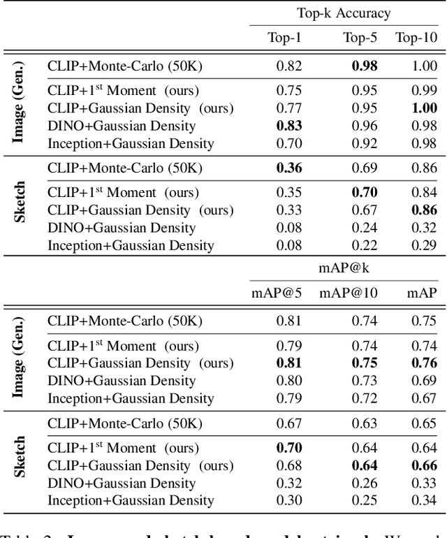 Figure 3 for Content-Based Search for Deep Generative Models