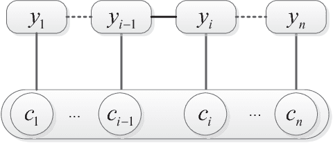 Figure 1 for Word Segmentation on Micro-blog Texts with External Lexicon and Heterogeneous Data