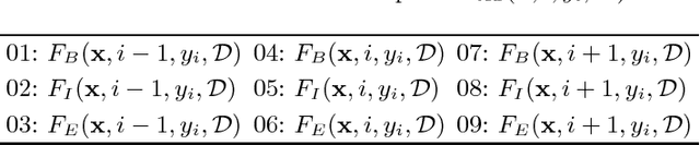 Figure 3 for Word Segmentation on Micro-blog Texts with External Lexicon and Heterogeneous Data