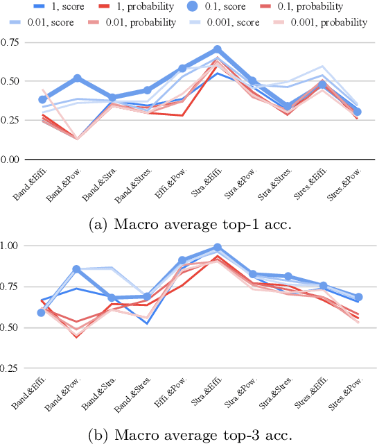 Figure 3 for Data-driven Actuator Selection for Artificial Muscle-Powered Robots