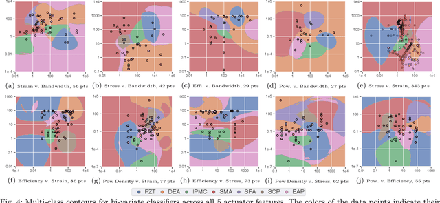 Figure 4 for Data-driven Actuator Selection for Artificial Muscle-Powered Robots