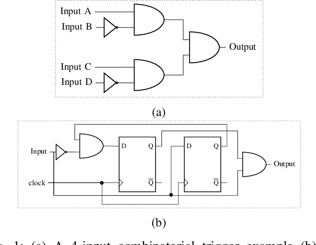Figure 1 for Contrastive Graph Convolutional Networks for Hardware Trojan Detection in Third Party IP Cores