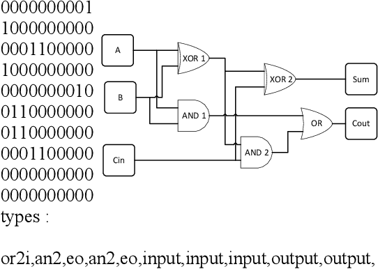 Figure 2 for Contrastive Graph Convolutional Networks for Hardware Trojan Detection in Third Party IP Cores