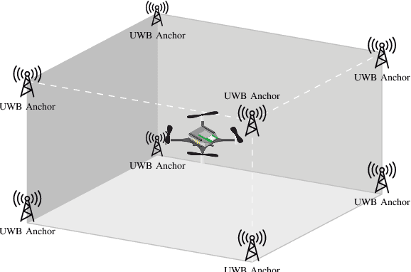 Figure 1 for UTIL: An Ultra-wideband Time-difference-of-arrival Indoor Localization Dataset