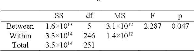 Figure 3 for Machine Learning for Air Transport Planning and Management