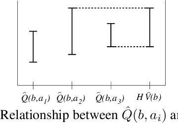 Figure 3 for Heuristic Search Value Iteration for POMDPs