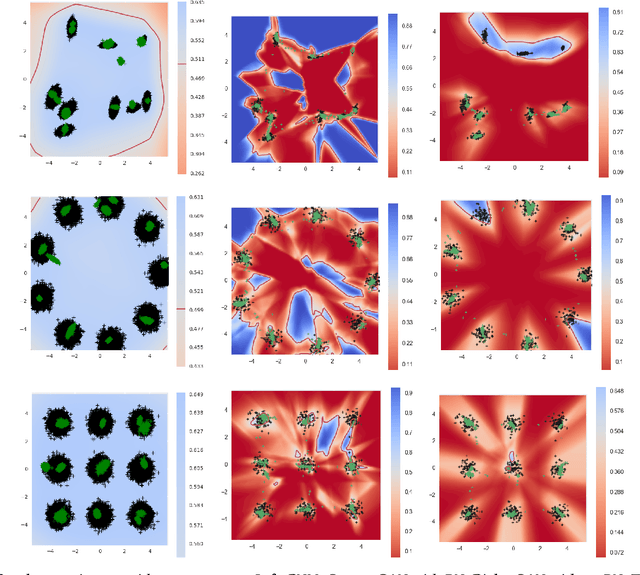 Figure 4 for GANGs: Generative Adversarial Network Games